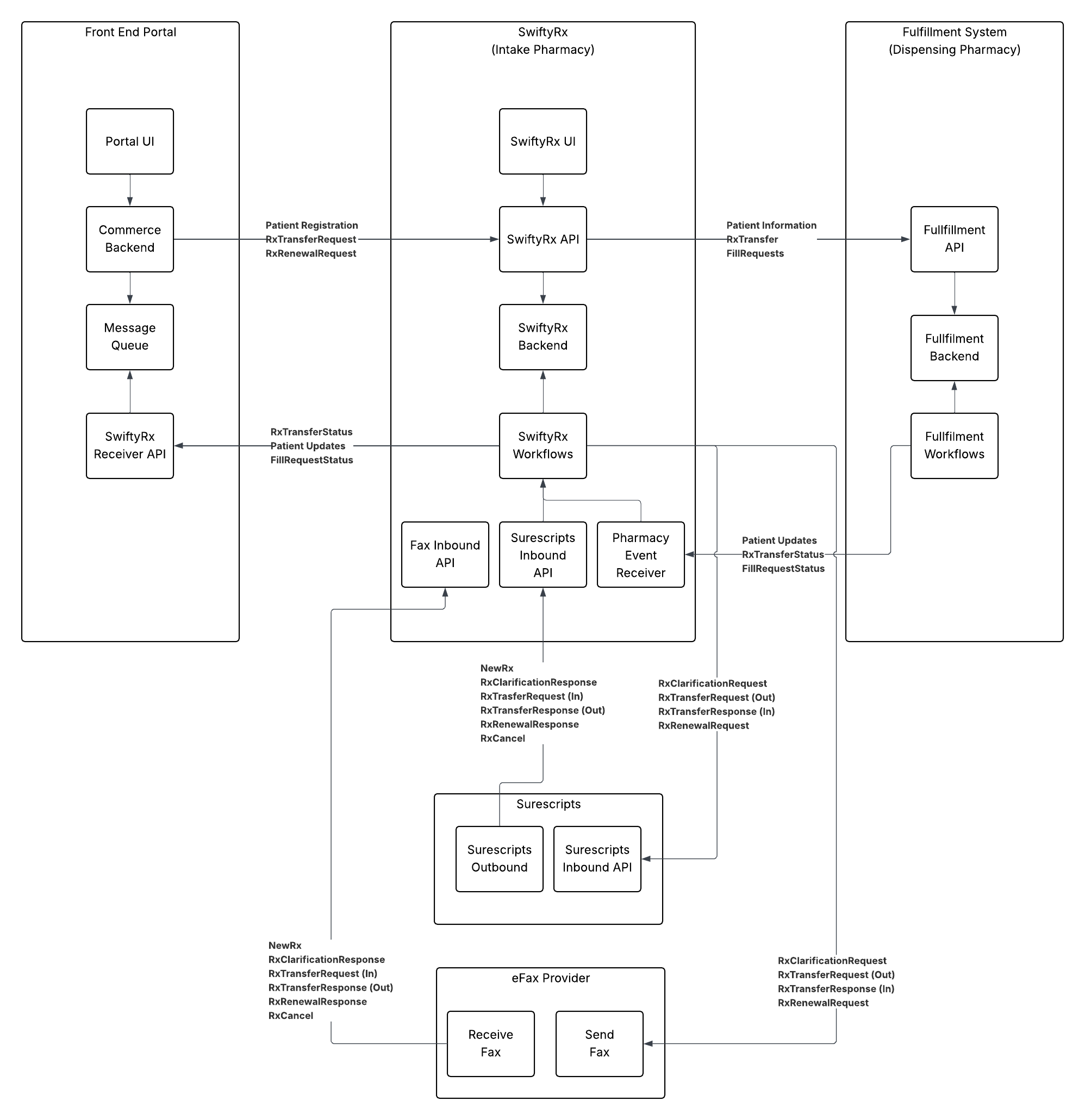_static/images/high_level_system_interaction.png